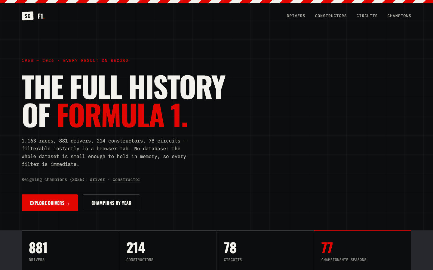 The F1 site's home page — a dark hero reading "The full history of Formula 1" beside real stat tiles for 881 drivers, 214 constructors, 78 circuits and 77 championship seasons